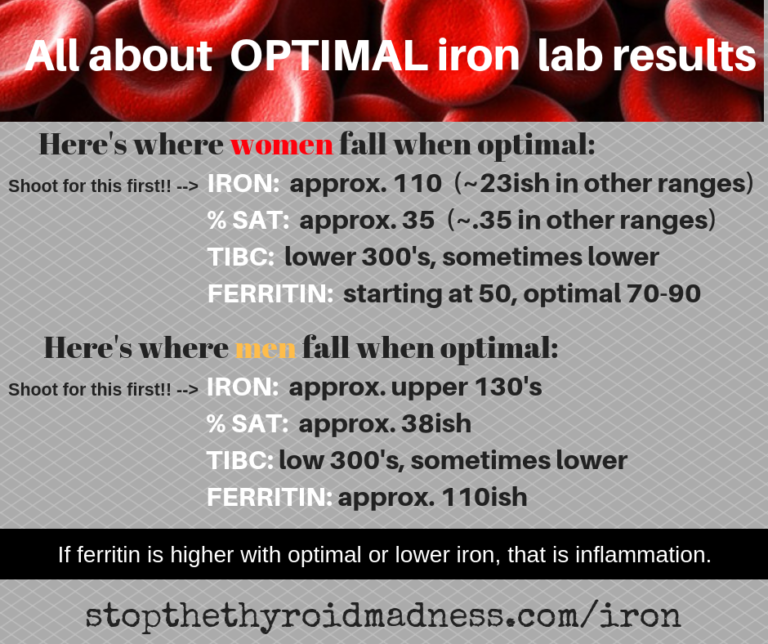 What optimal is in lab work stop the thyroid madness