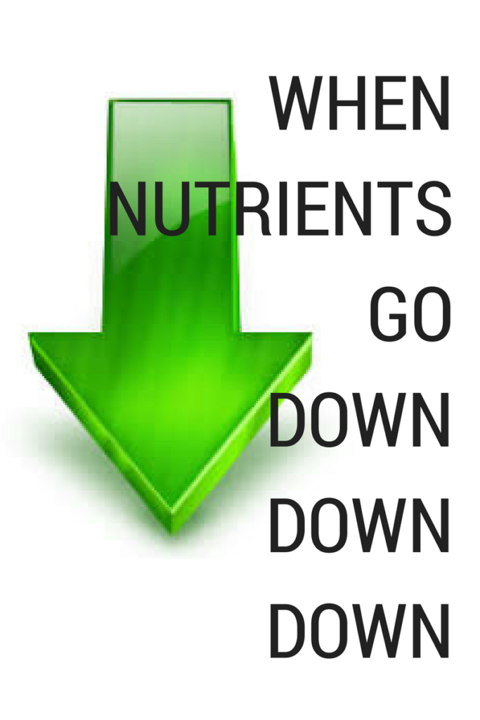 Seven reasons thyroid patients have low levels of iron, B12, Vit D and