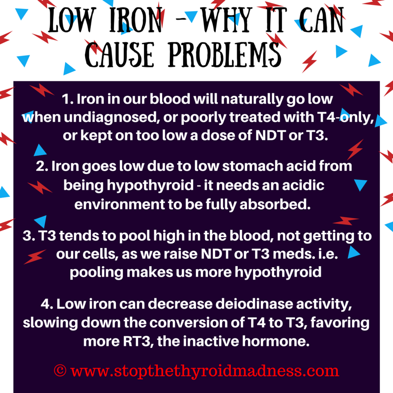 STTM graphic How Low Iron is a problem when raising NDT