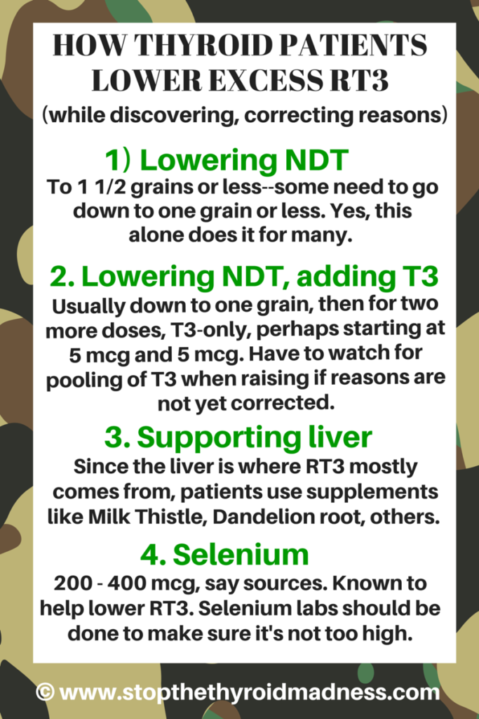 STTM graphic how patients lower high RT3